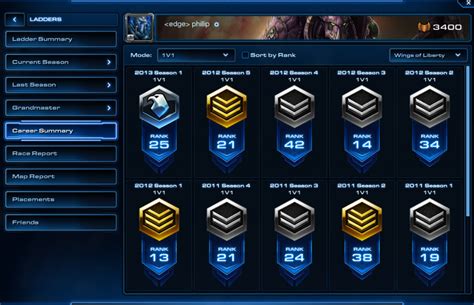 starcraft 2 stats|starcraft 2 stats tracker.